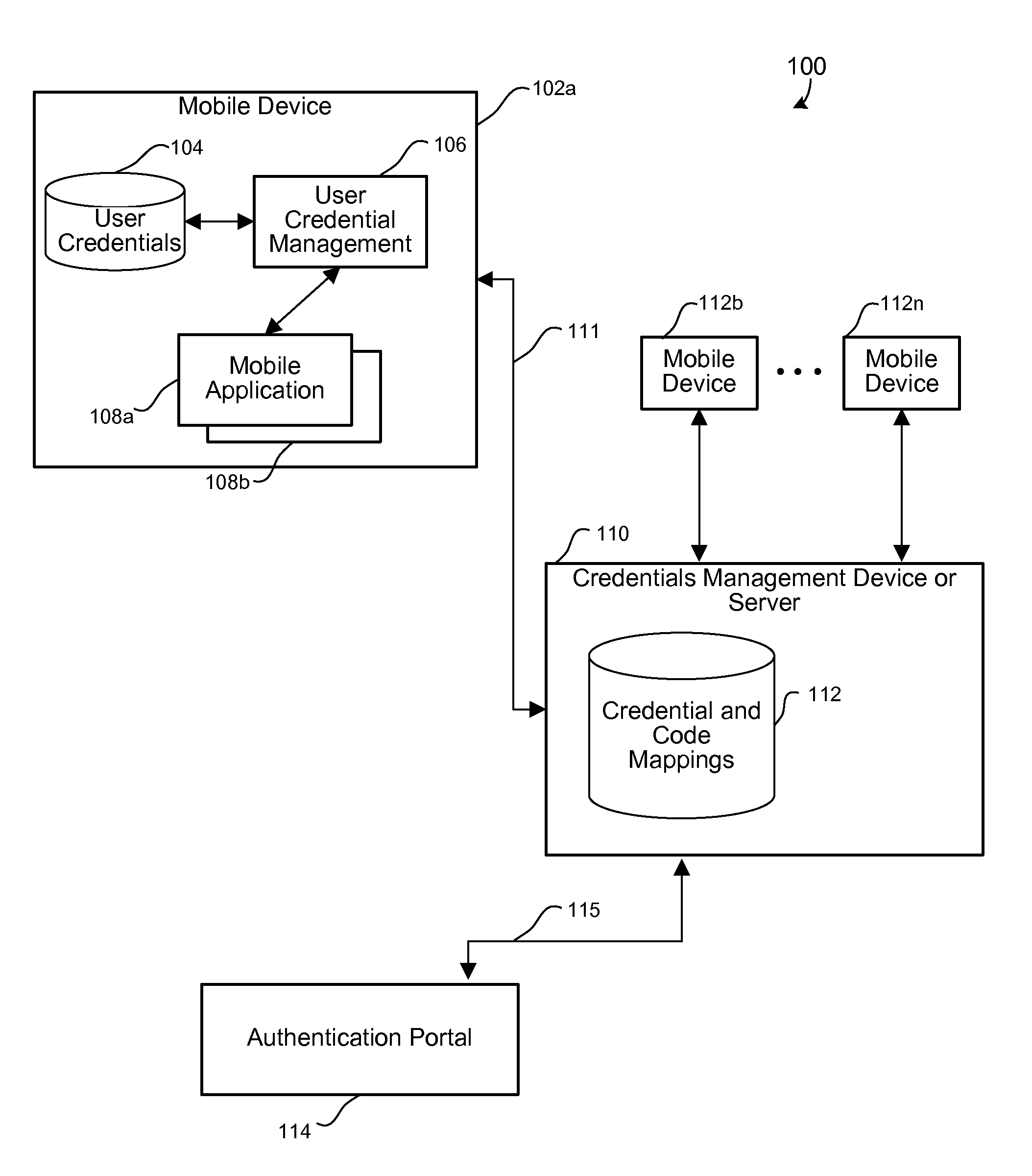 Mobile authentication framework