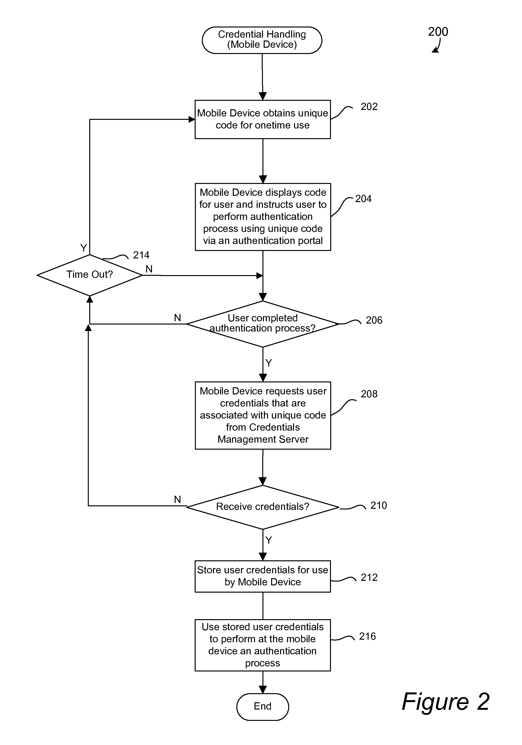 Mobile authentication framework