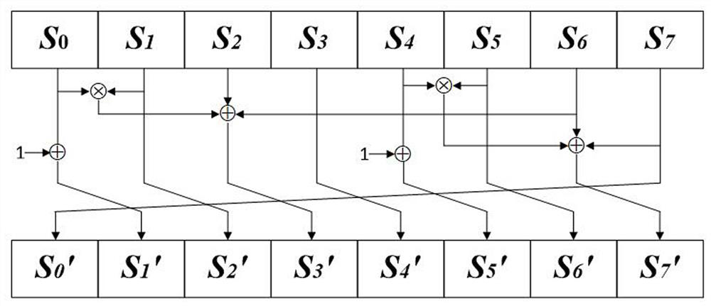 16-bit S box construction method based on NFSR and Feistel structure