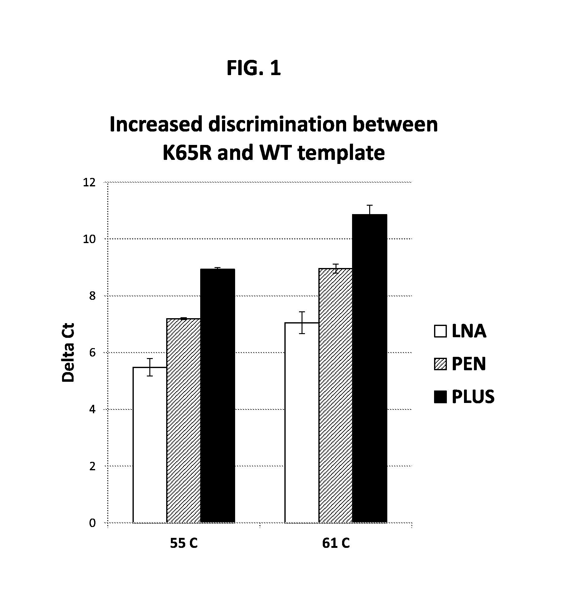 Allele specific PCR assay for detection of nucleotide variants