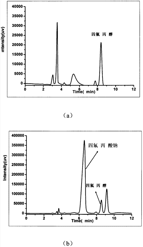 Method for synthesizing tetrapion by electric catalytic membrane
