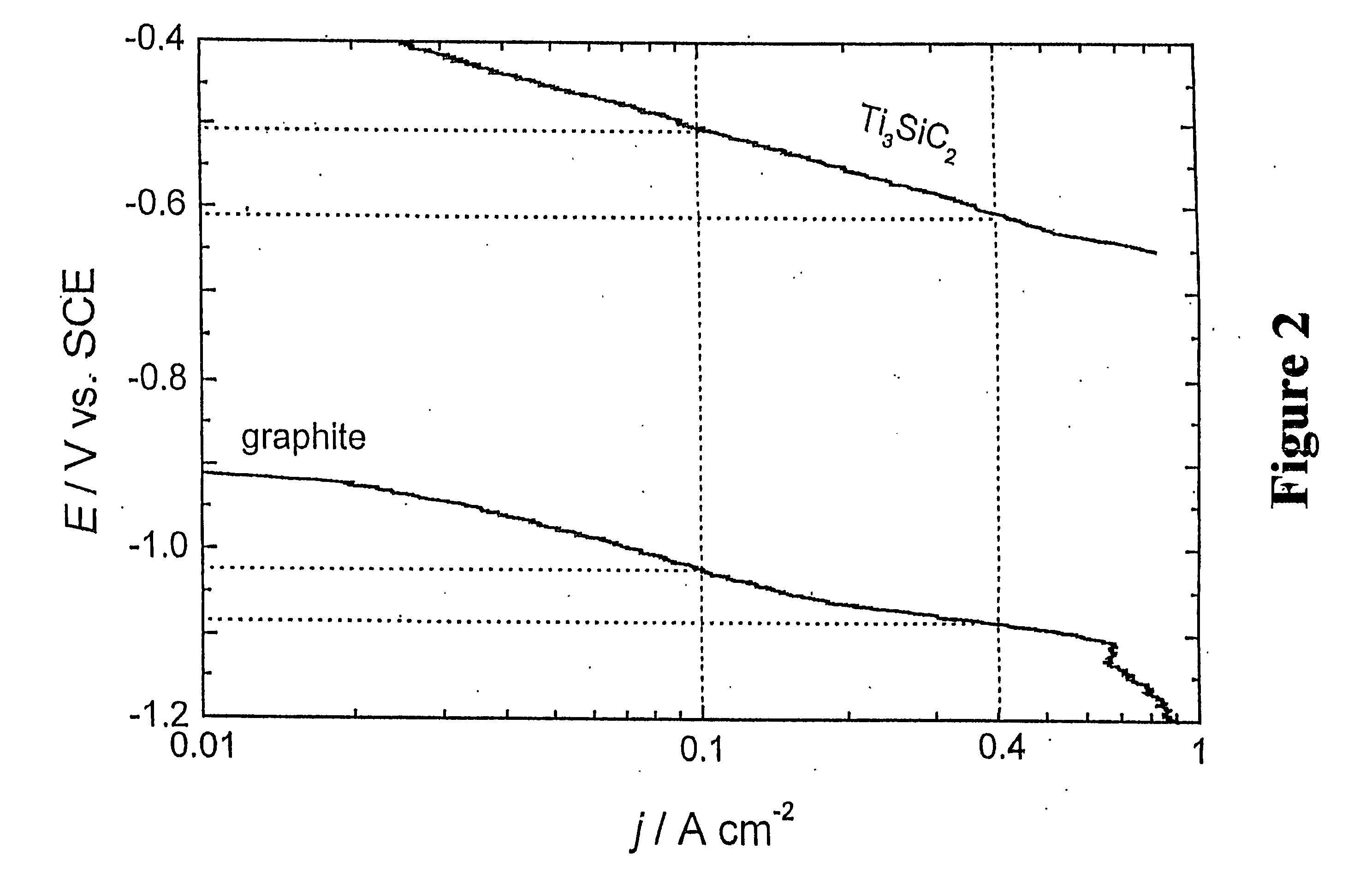 Electrolytic cell and electrodes for use in electrochemical processes