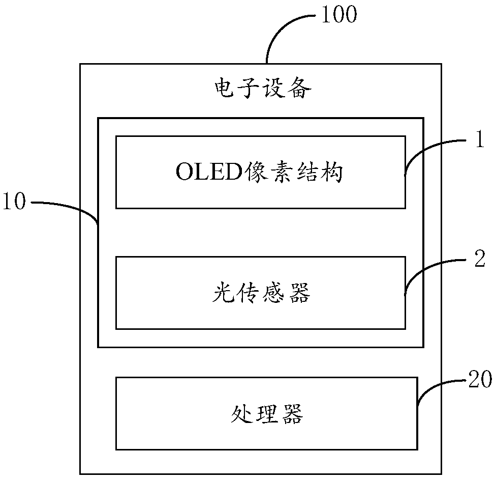 OLED pixel structure, OLED display screen and electronic device