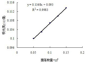 A minimum bactericidal concentration determination method based on trace natural compounds