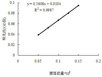 A minimum bactericidal concentration determination method based on trace natural compounds