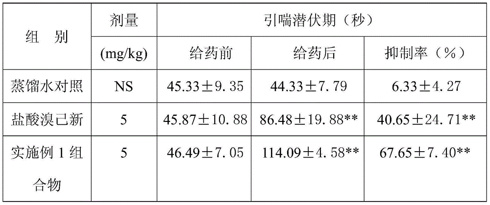 Composition containing bromhexine hydrochloride