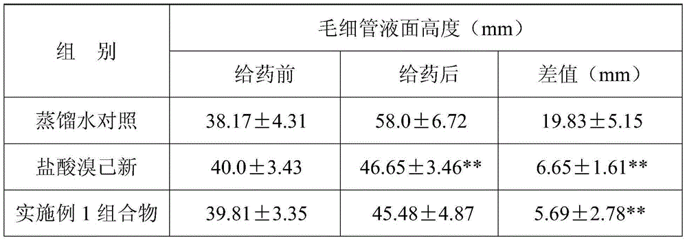 Composition containing bromhexine hydrochloride