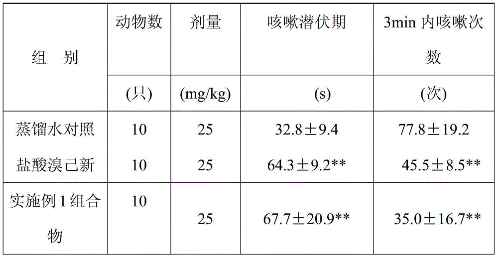 Composition containing bromhexine hydrochloride