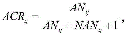 Data forwarding method for assessing reputation of selfish node