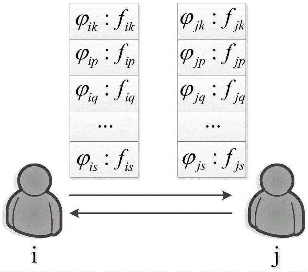 Data forwarding method for assessing reputation of selfish node