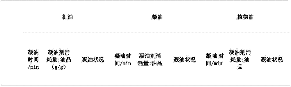 Oil gelling agent and preparation method thereof