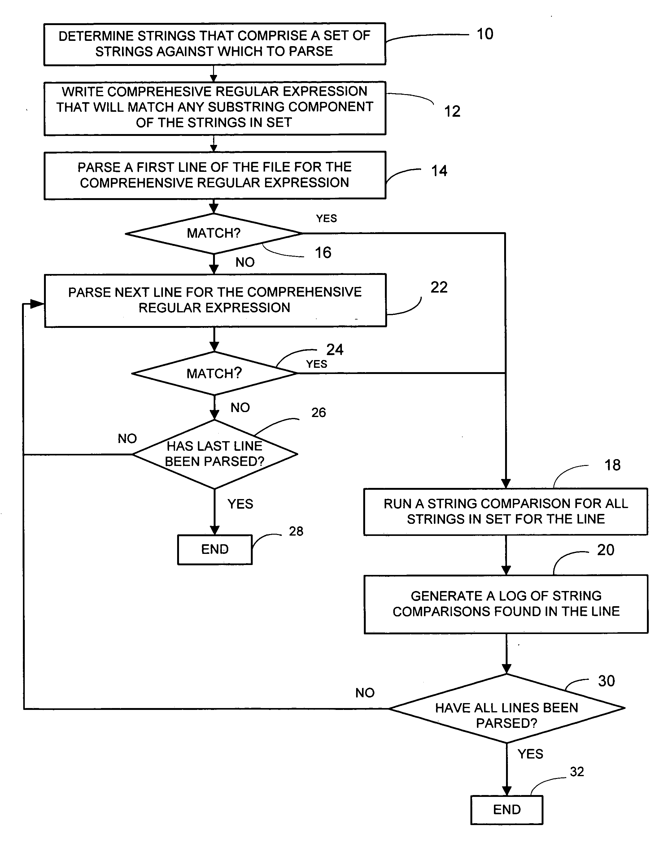 Method of efficiently parsing a file for a plurality of strings