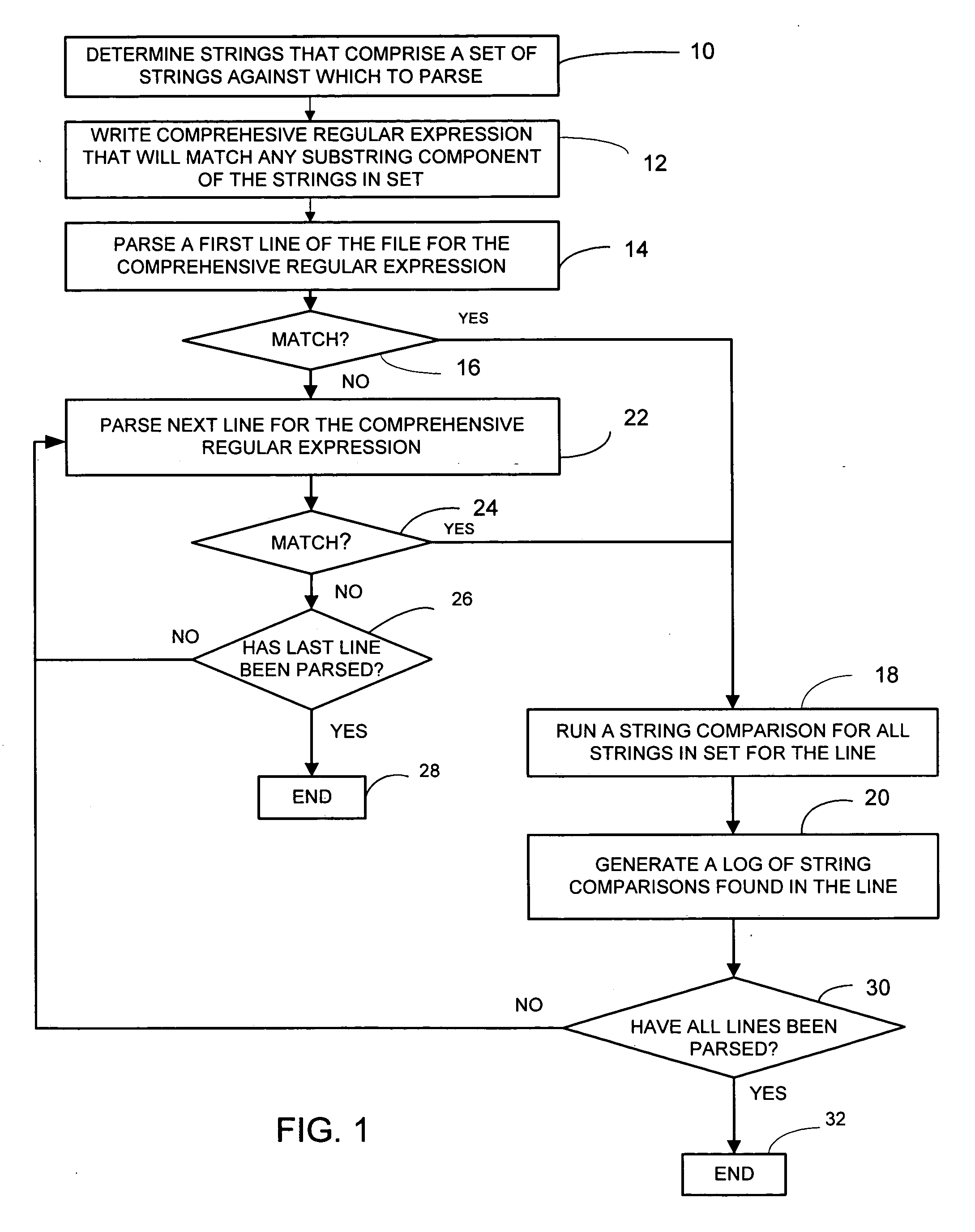 Method of efficiently parsing a file for a plurality of strings
