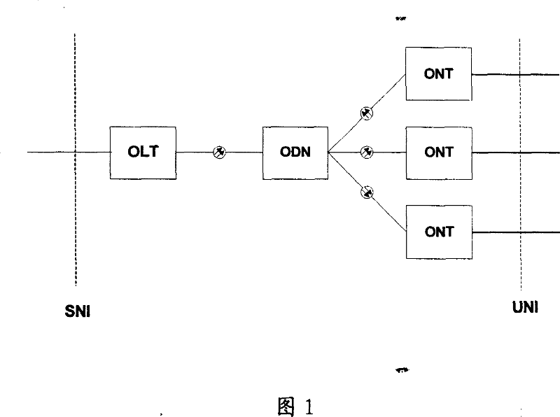 Method for configuring Native VLAN for GPON system and processing Ethernet packets