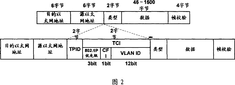 Method for configuring Native VLAN for GPON system and processing Ethernet packets