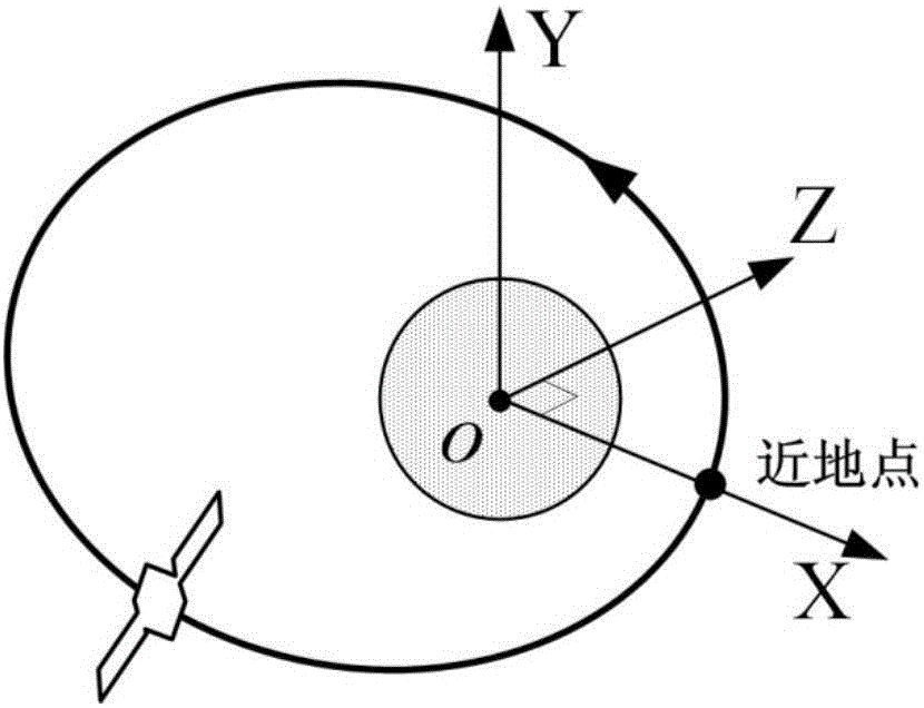 Semi-analytic shadow area forecasting method suitable for elliptic orbit