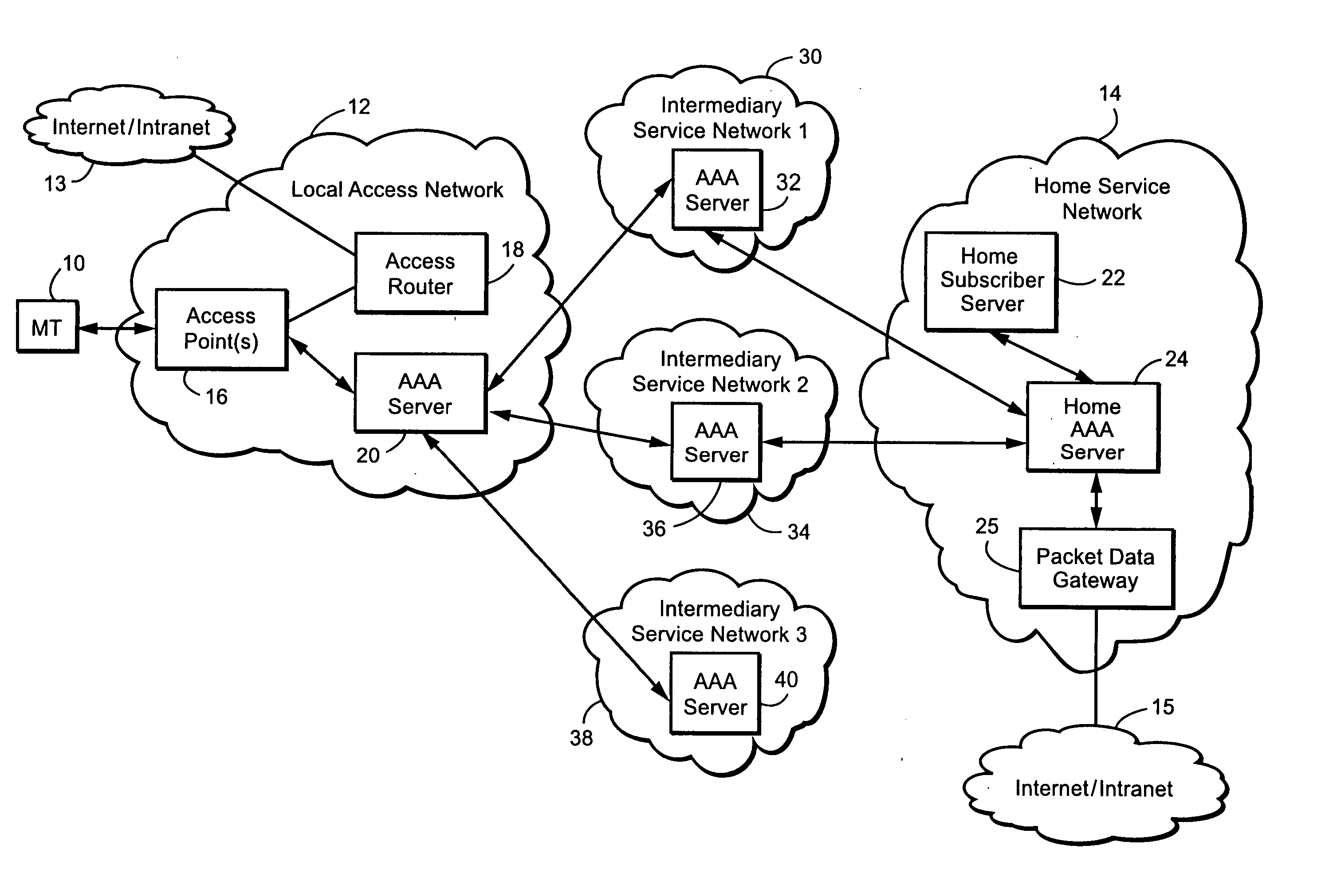 Enhancement of AAA routing initiated from a home service network involving intermediary network preferences