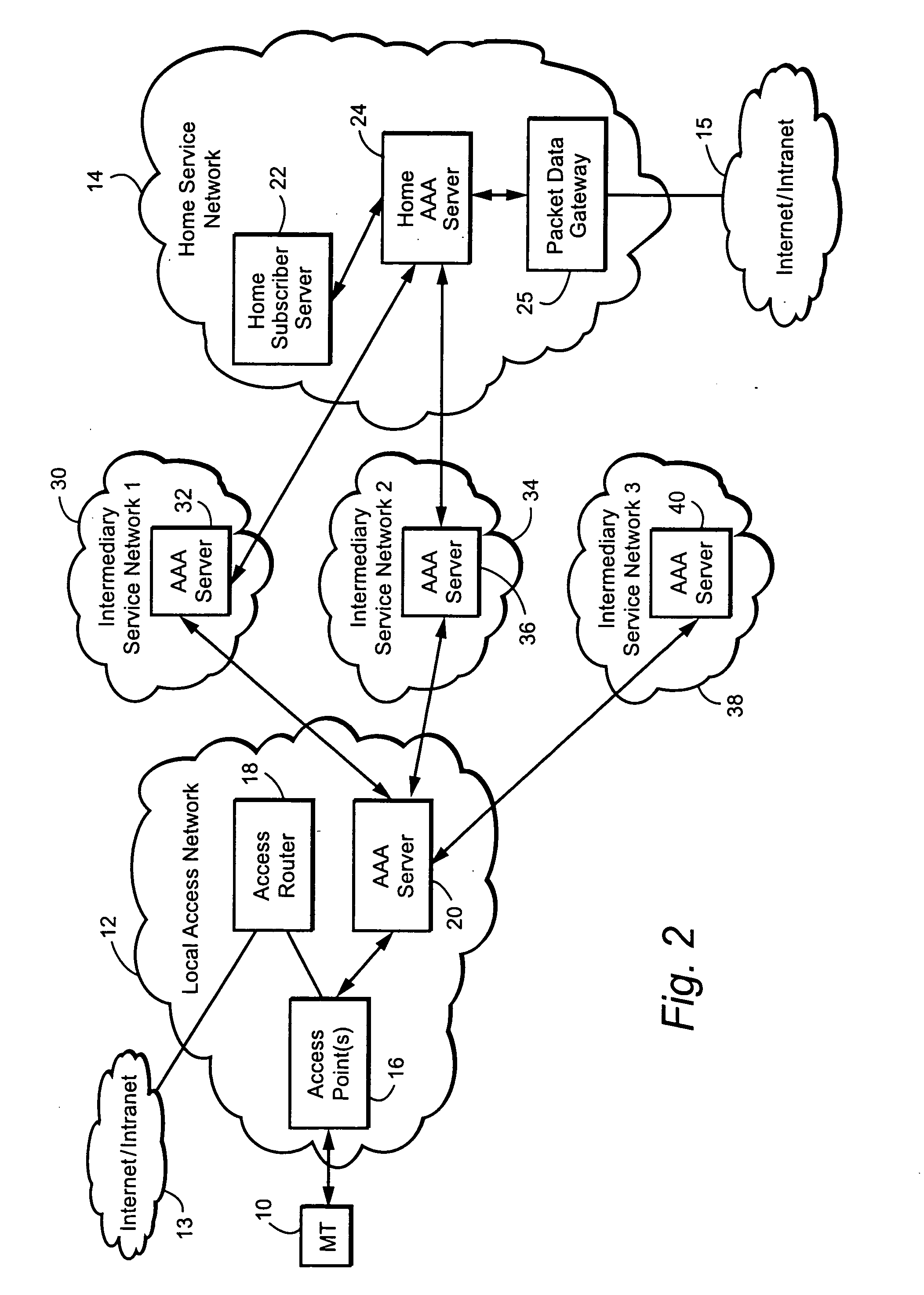 Enhancement of AAA routing initiated from a home service network involving intermediary network preferences