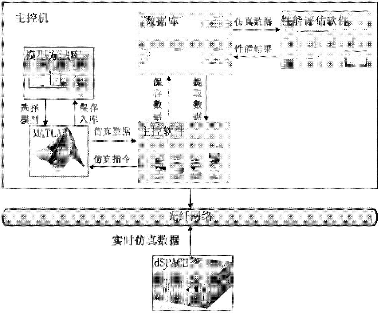 Simulation and verification method of control method of near space aircraft