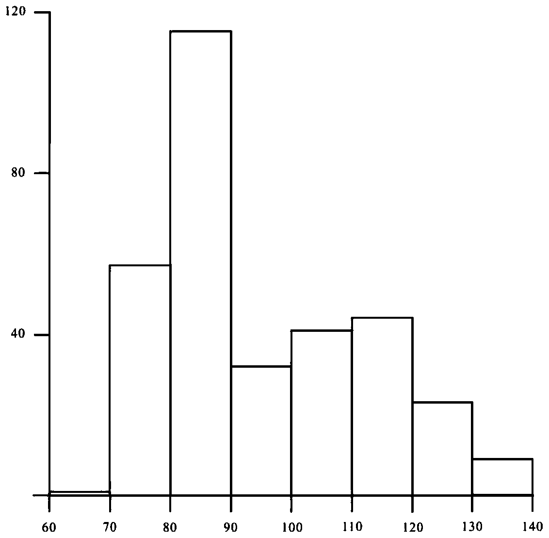 Sandstone-type uranium ore area thermal fluid large-scale activity time and period judgment method