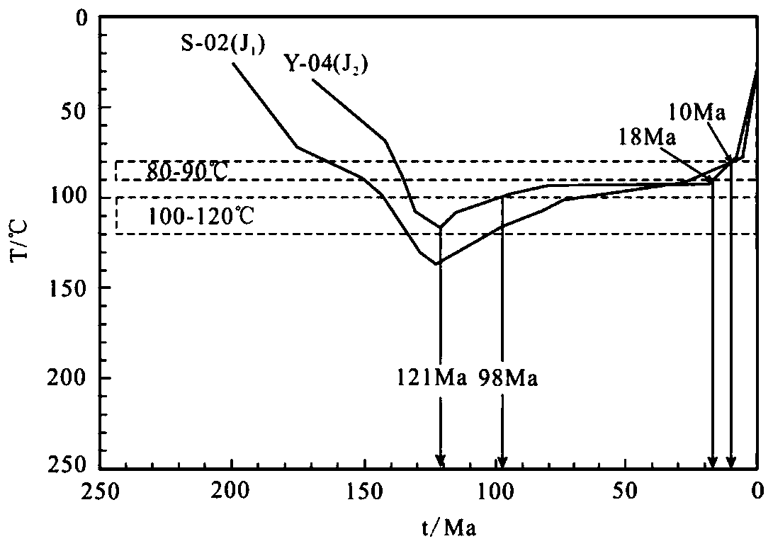 Sandstone-type uranium ore area thermal fluid large-scale activity time and period judgment method
