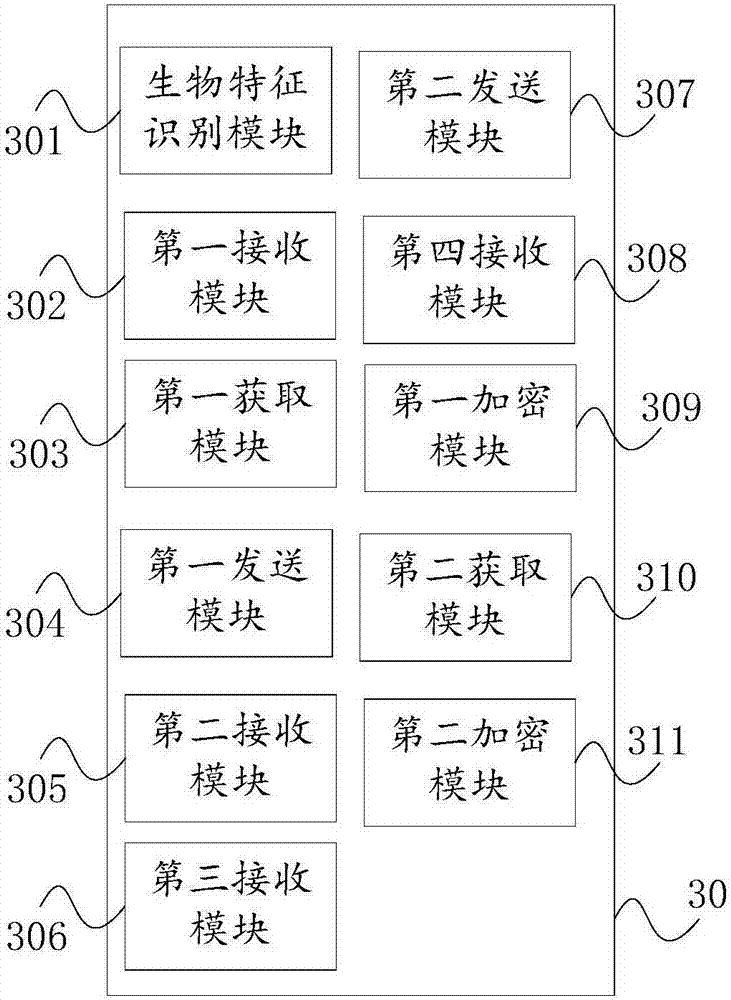Identity authentication method, terminal device, authentication server, and electronic device