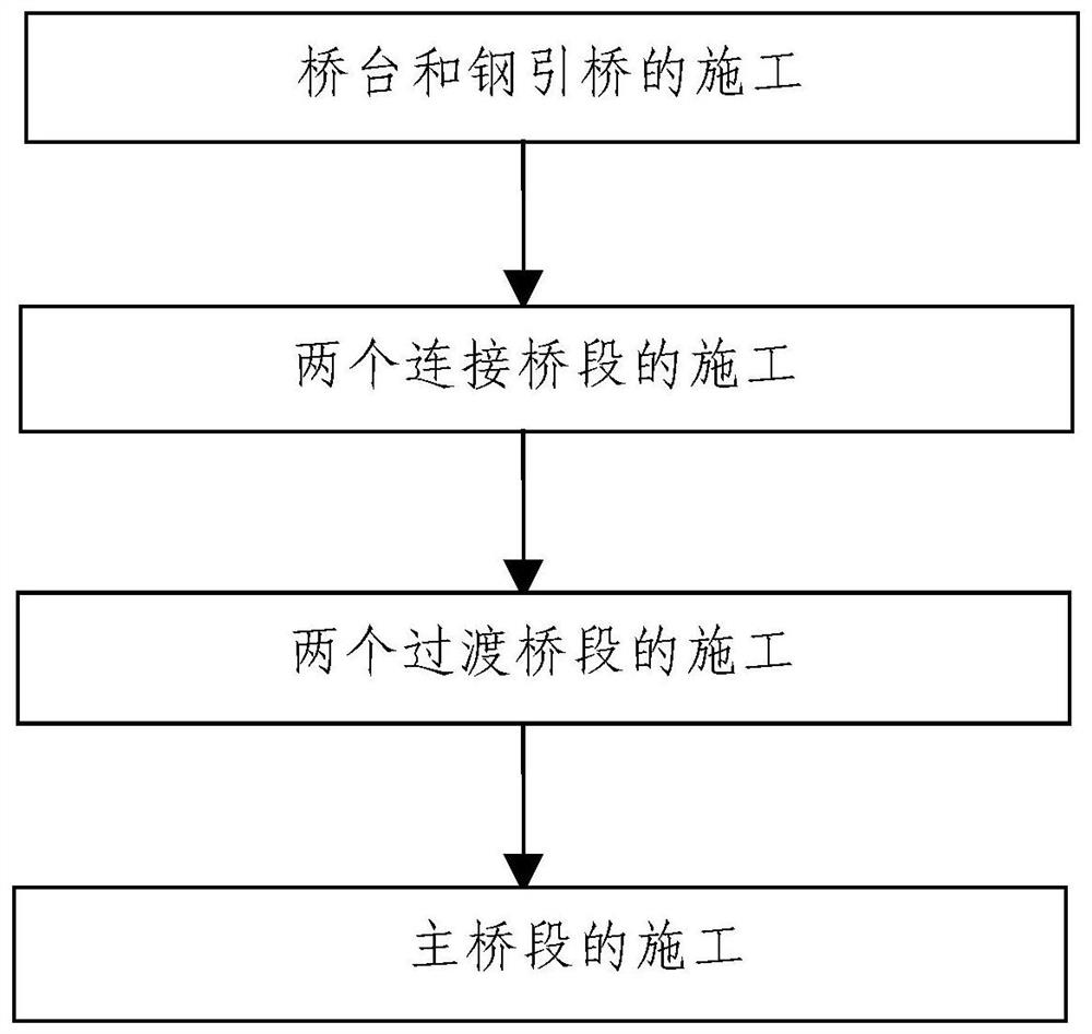 Construction method of omega-shaped cross-sea temporary steel trestle