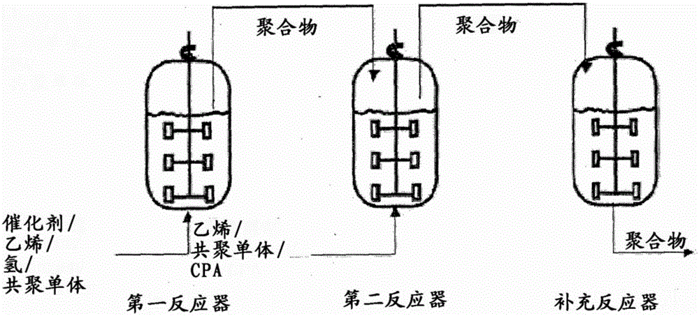 Method for preparing polyolefin and polyolefin prepared thereby