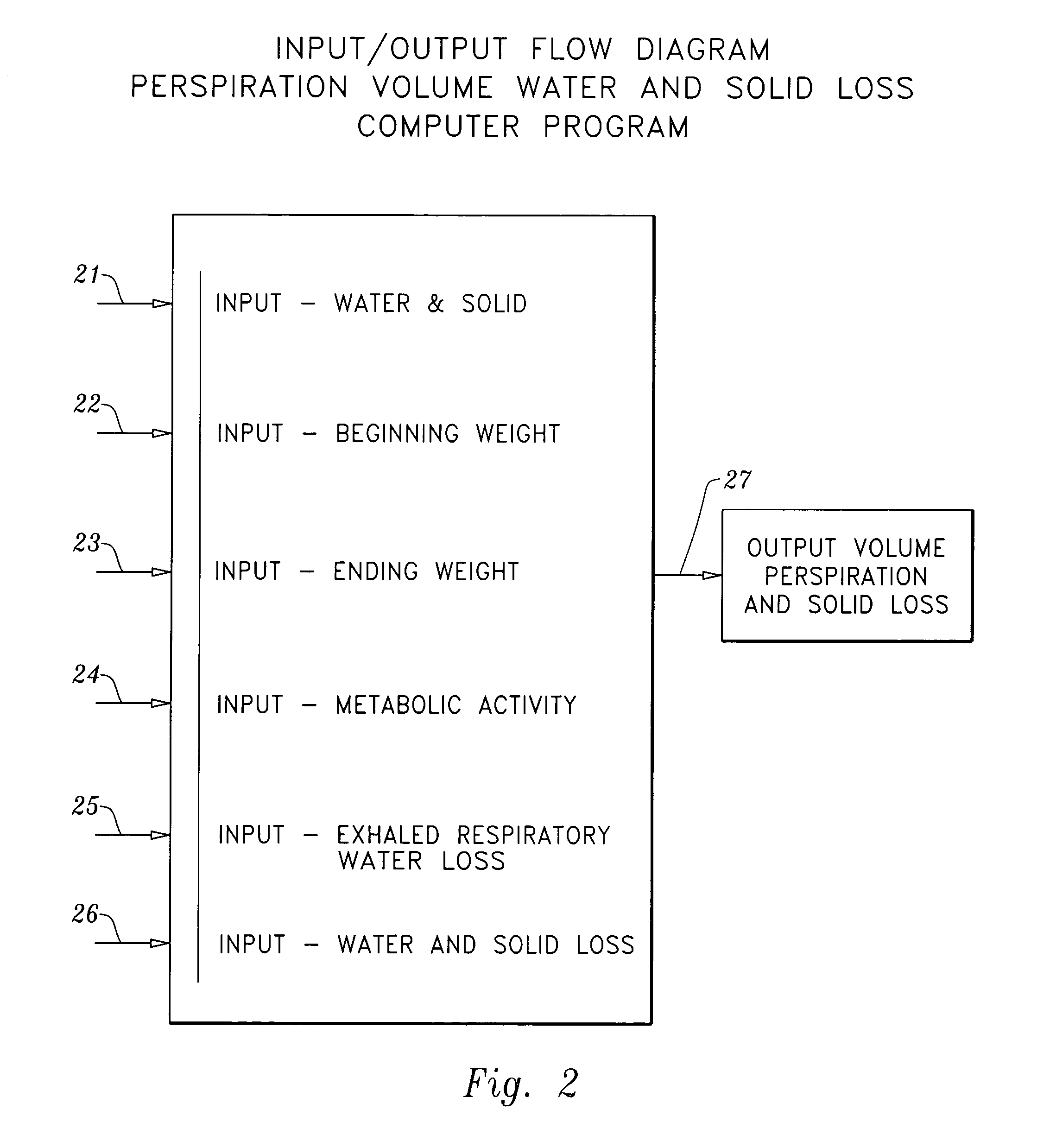Apparatus and method for increasing, monitoring, measuring, and controlling perspiratory water and solid loss at reduced ambient pressure