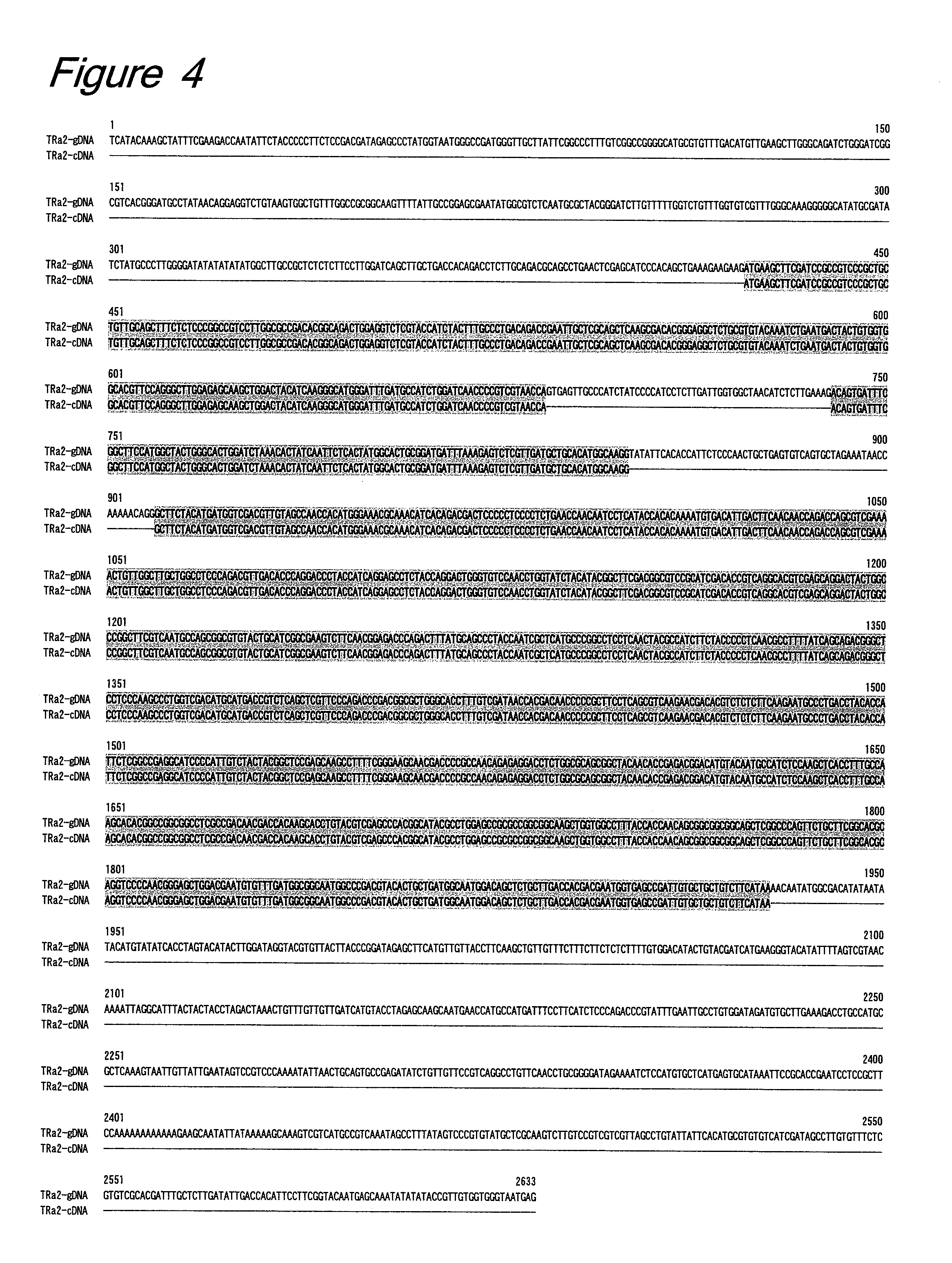 Method for glycosylation of flavonoid compounds