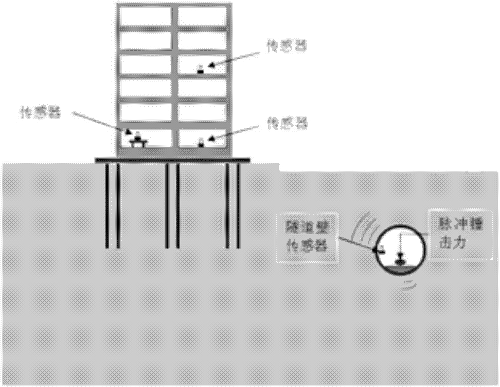 A deep hole transfer function testing system and testing method thereof