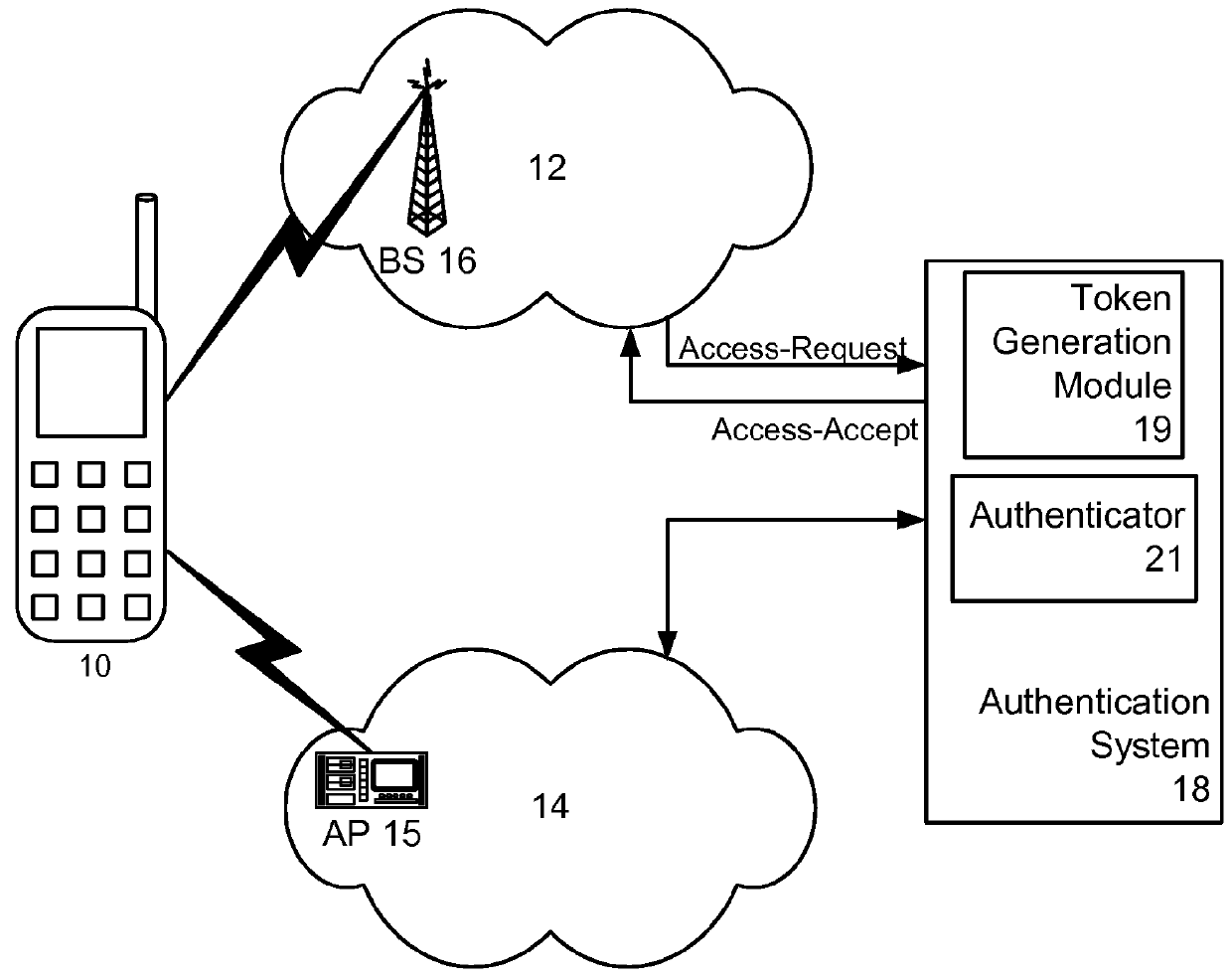 Wireless device authentication between different networks