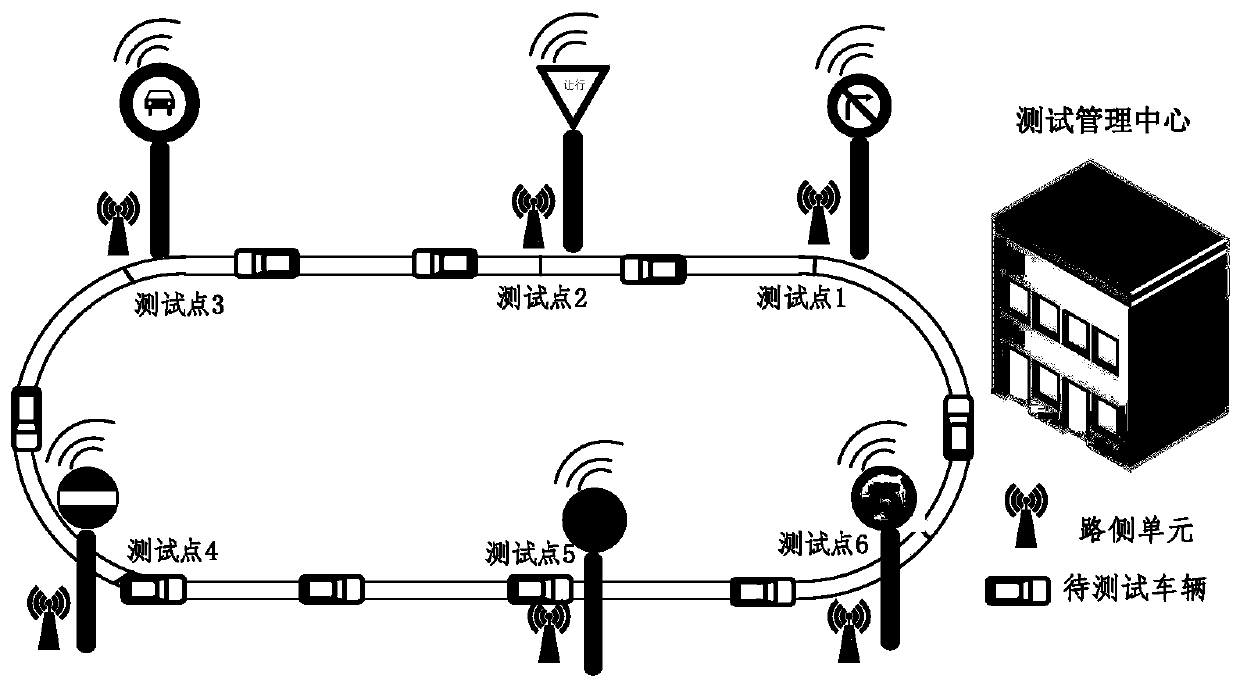 Test system and test method for autonomous perception ability of unmanned vehicle ban traffic signs