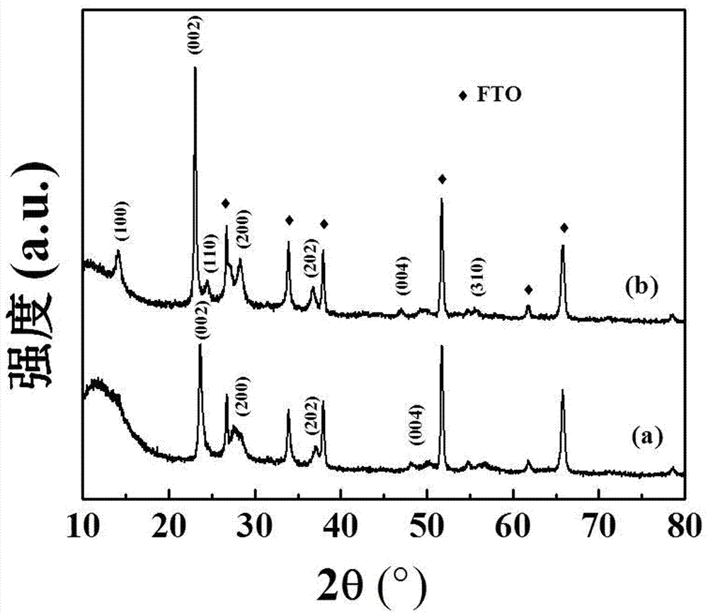 Tungsten oxide nano-belt structure electrochromic film preparation method