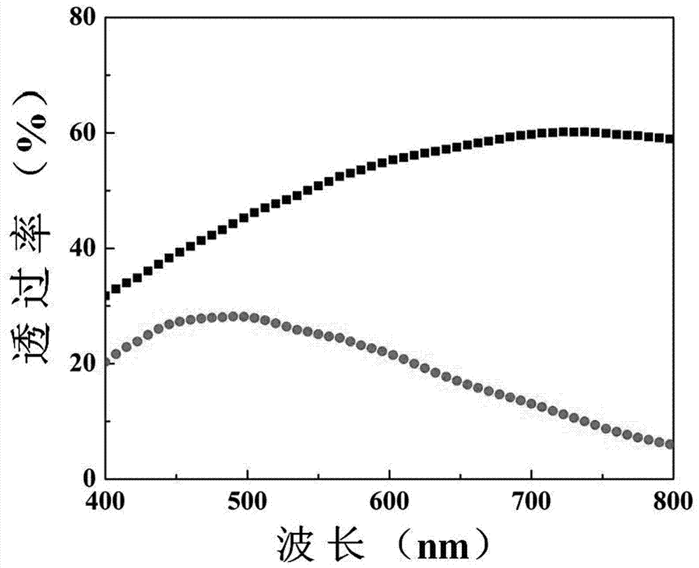Tungsten oxide nano-belt structure electrochromic film preparation method