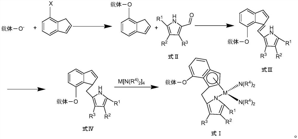 Metallocene catalyst and preparation method and application thereof