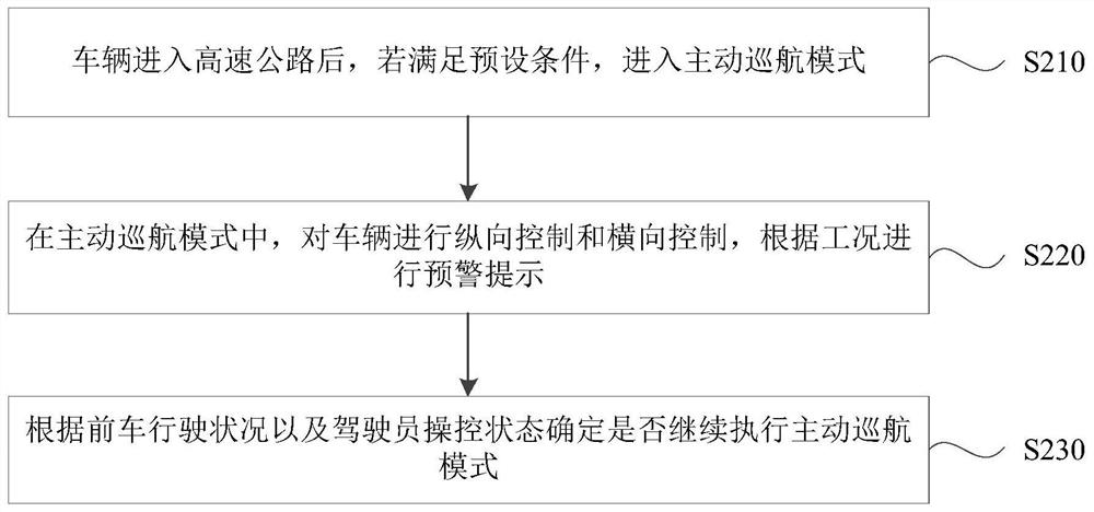 Vehicle control method, device and equipment