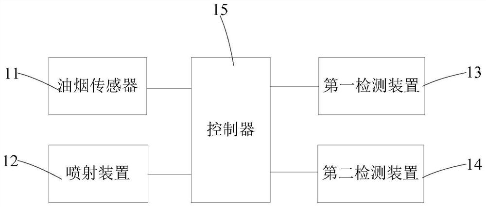 Intelligent fireproof control method, fireproof auxiliary control system and fireproof control system