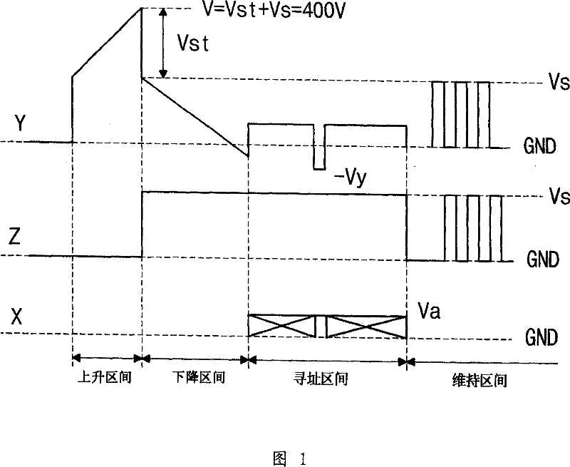 Drive method of plasma display device