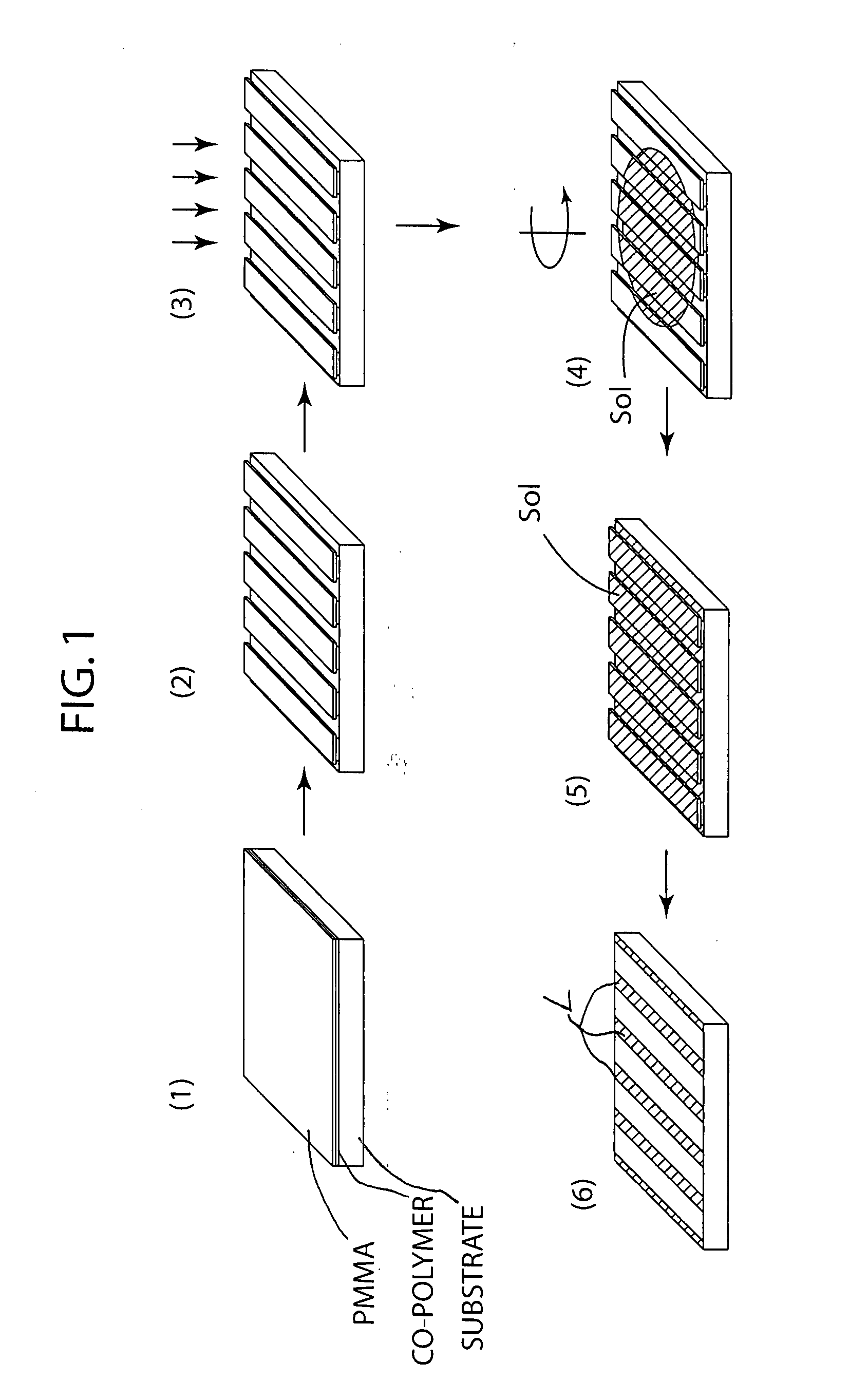 Method of making nanopatterns and nanostructures and nanopatterned functional oxide materials