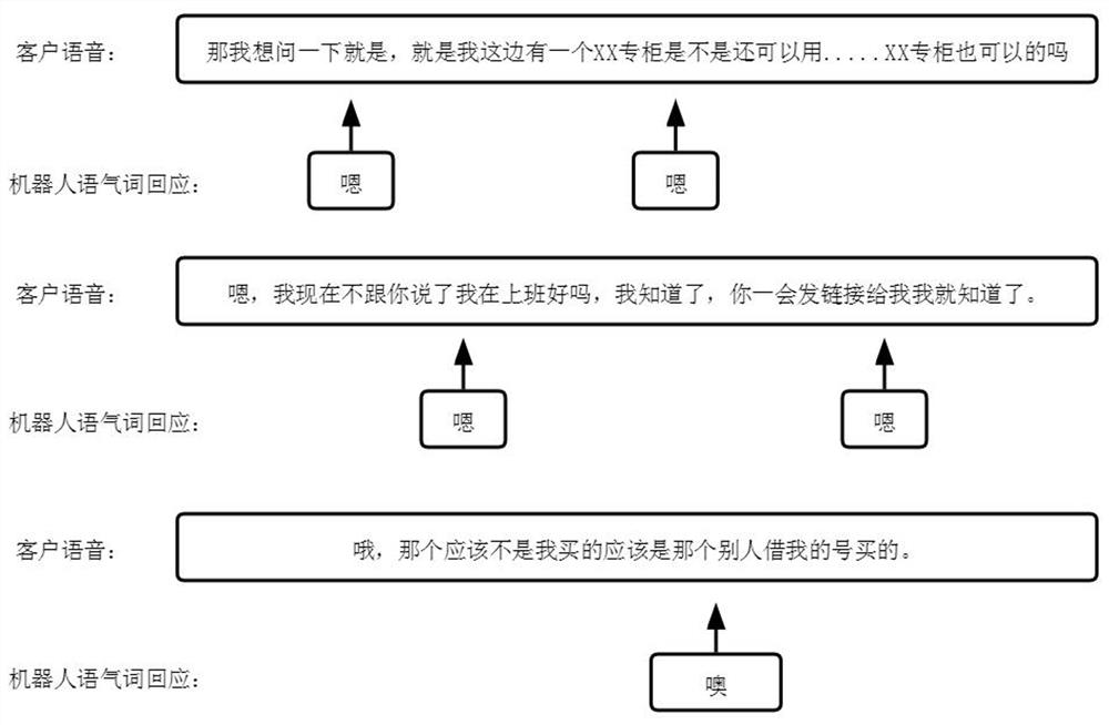 Voice interaction method and system based on wav2vec mood word insertion