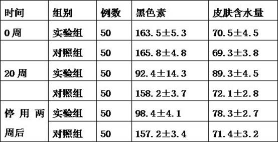 Red coix seed-ginseng-fructus amomi bird's nest powder and preparation method thereof