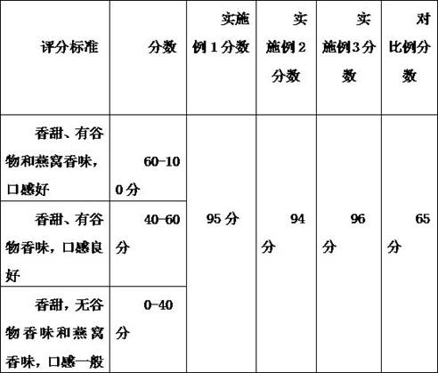 Red coix seed-ginseng-fructus amomi bird's nest powder and preparation method thereof