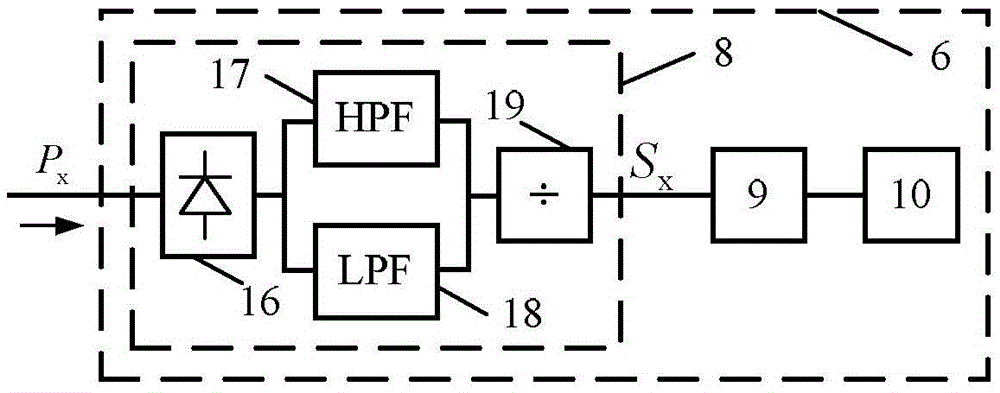 Differential protection device based on Faraday magneto-optical effect