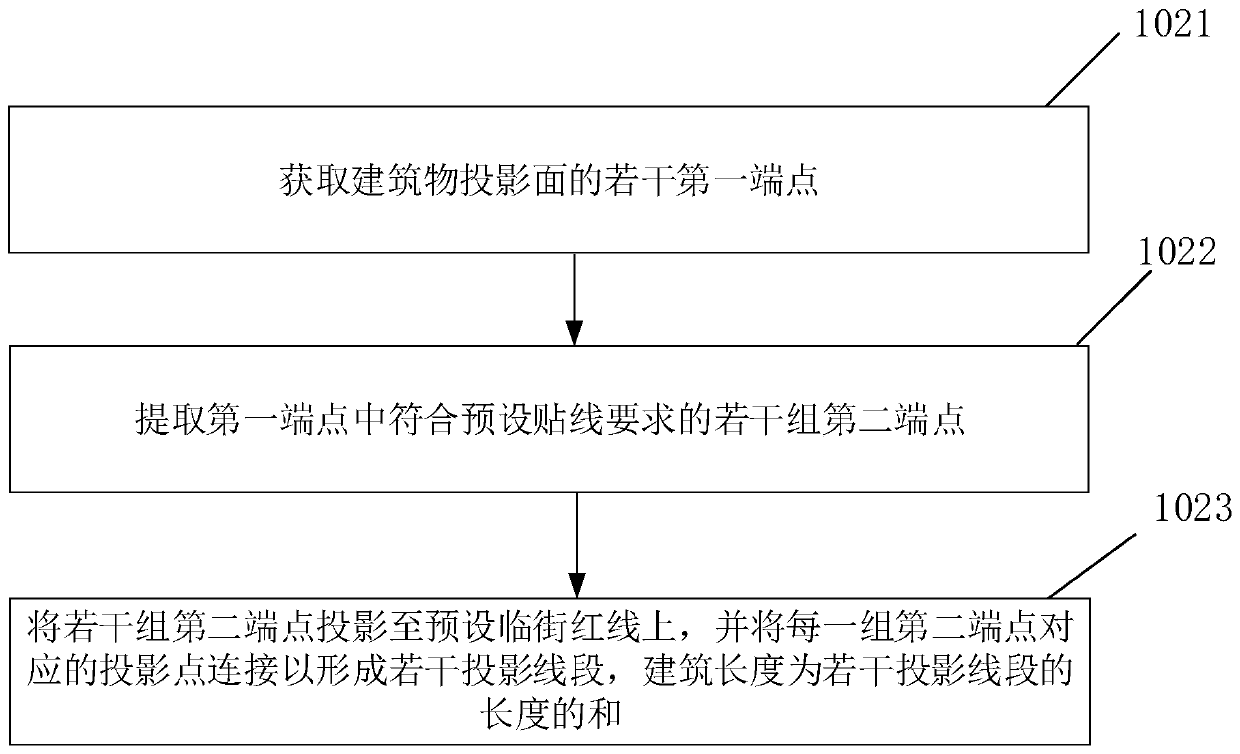 Building near-line rate generation method and system, electronic equipment and storage medium