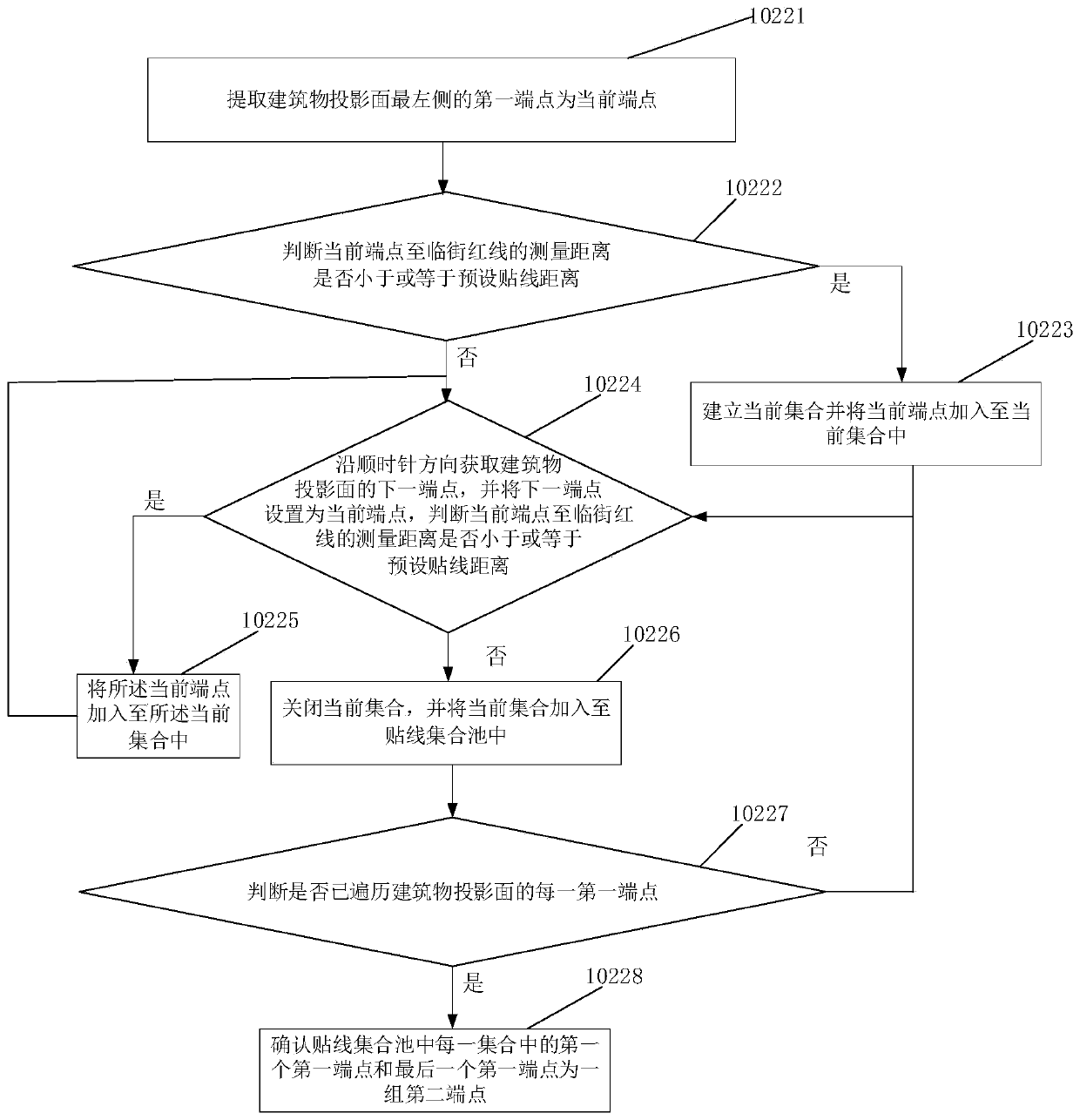 Building near-line rate generation method and system, electronic equipment and storage medium