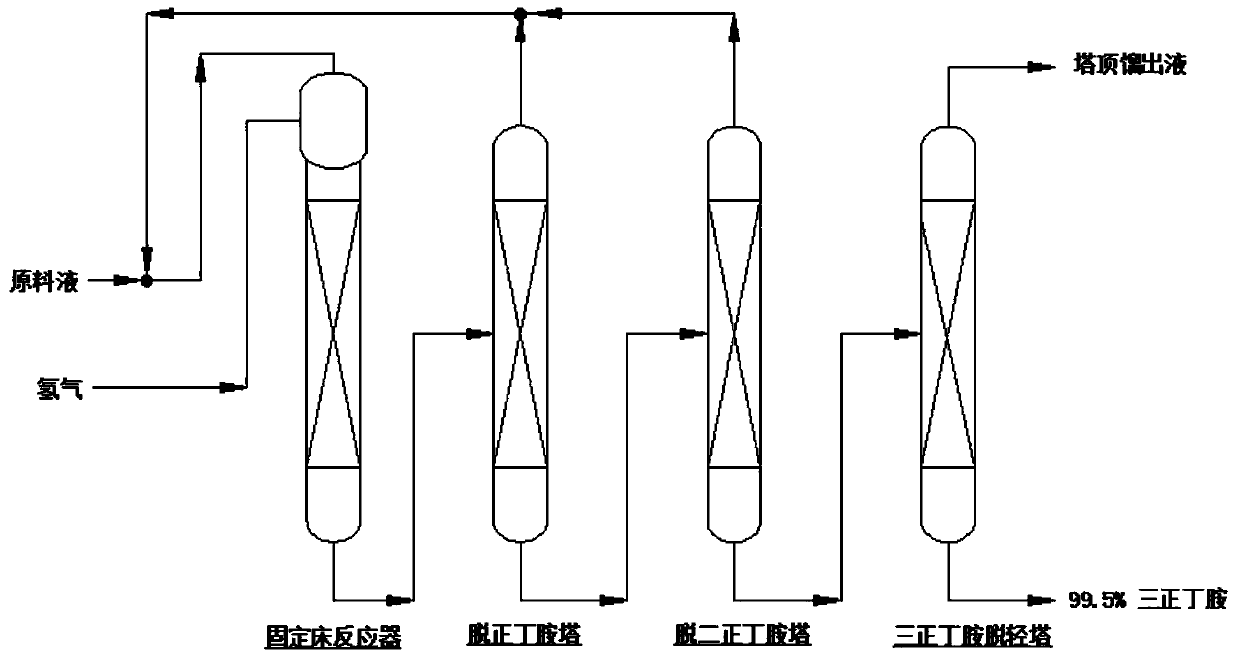 Device and method for producing tri-n-butylamine by extractive rectification heavy component removal