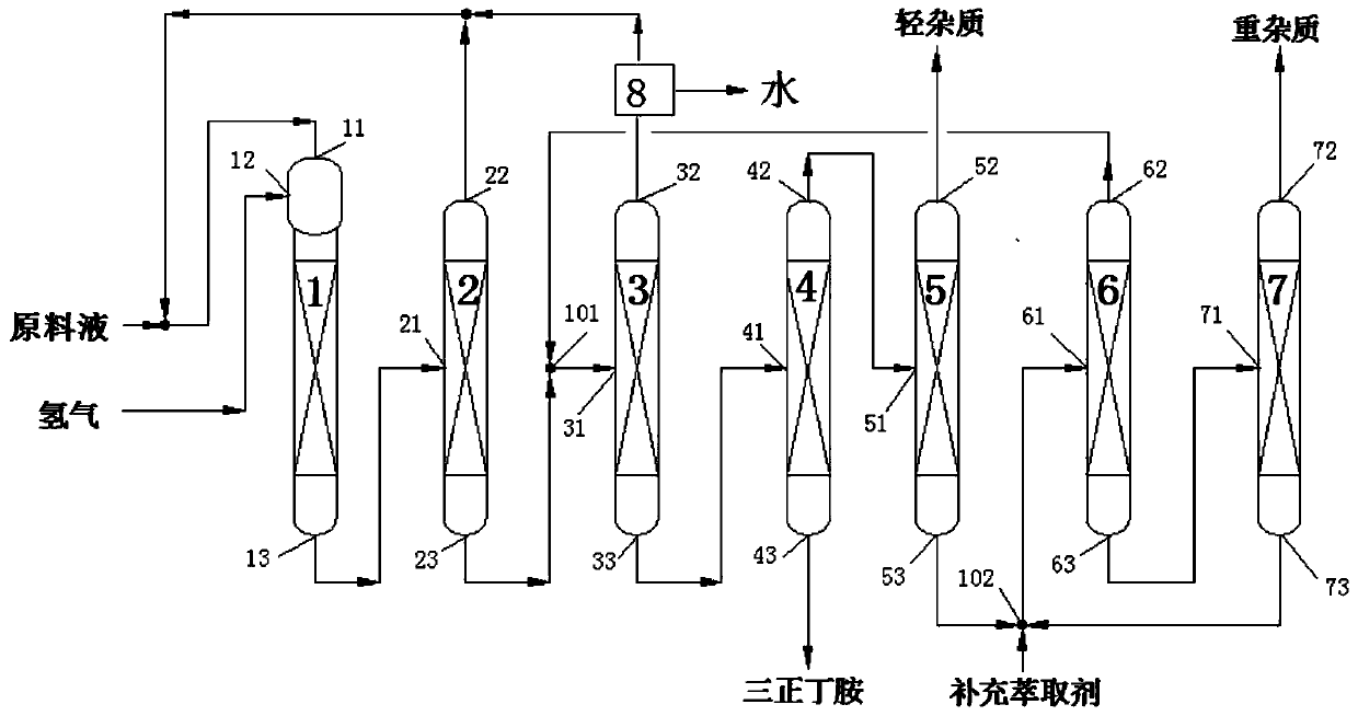 Device and method for producing tri-n-butylamine by extractive rectification heavy component removal