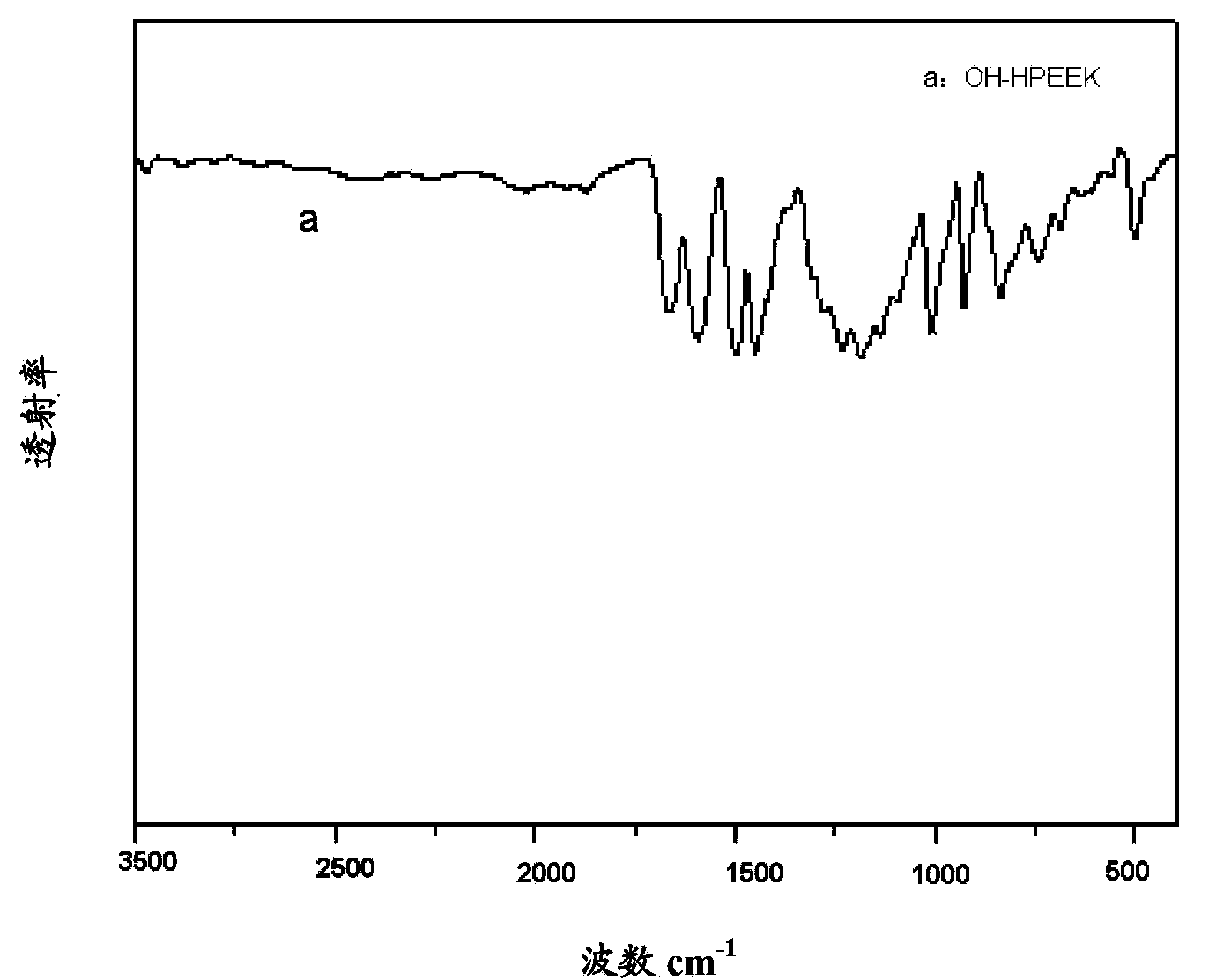 Hyperbranched polyaryletherketone, preparation method and application thereof