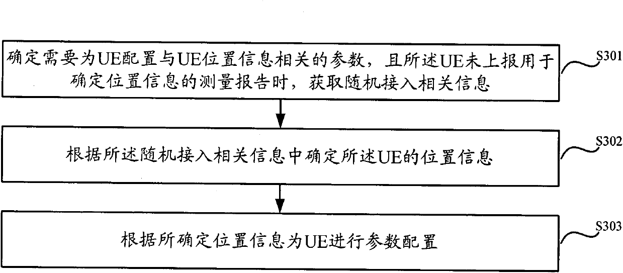 Method for determining location information of user terminal UE and network side equipment